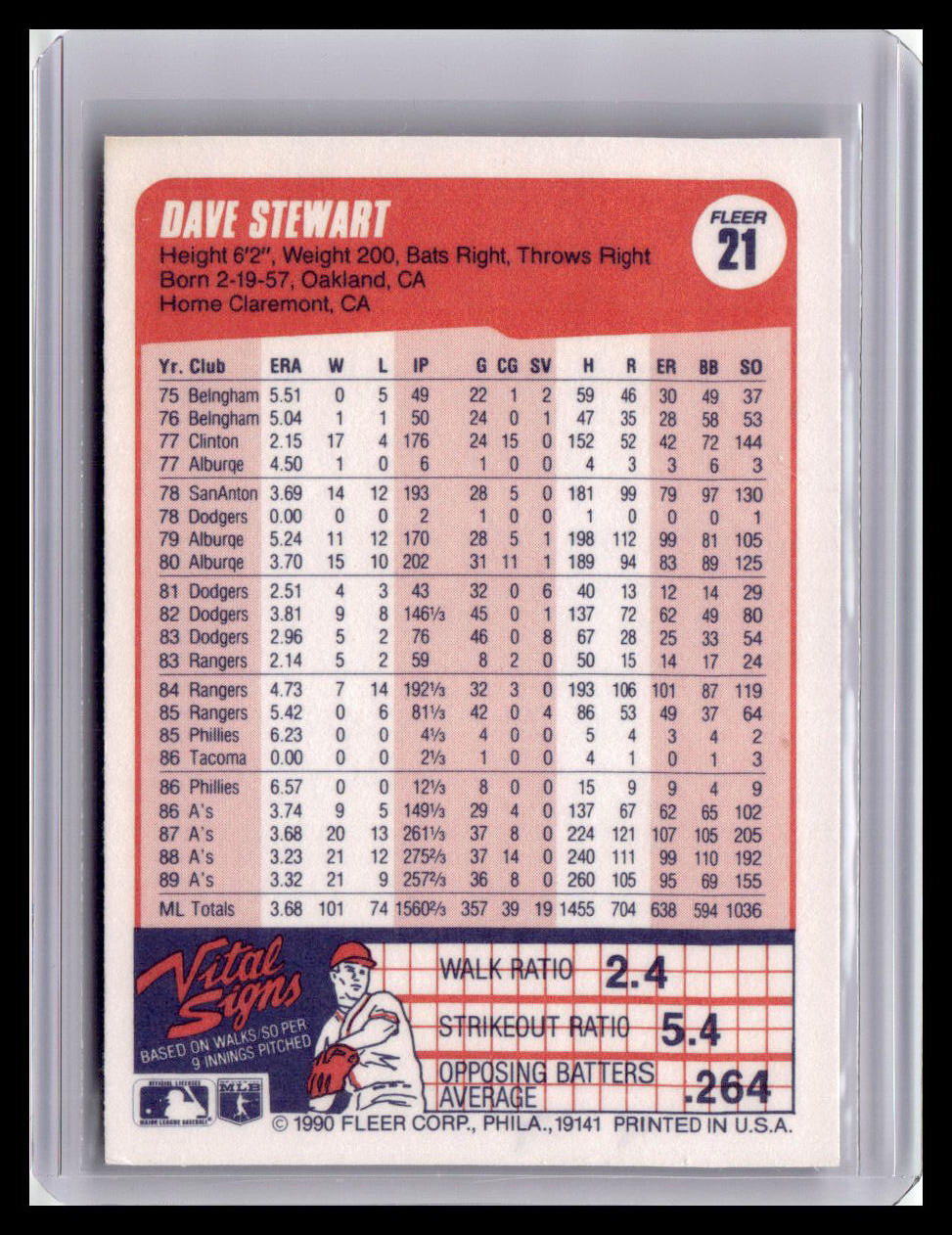 1990 Fleer #21b Dave Stewart