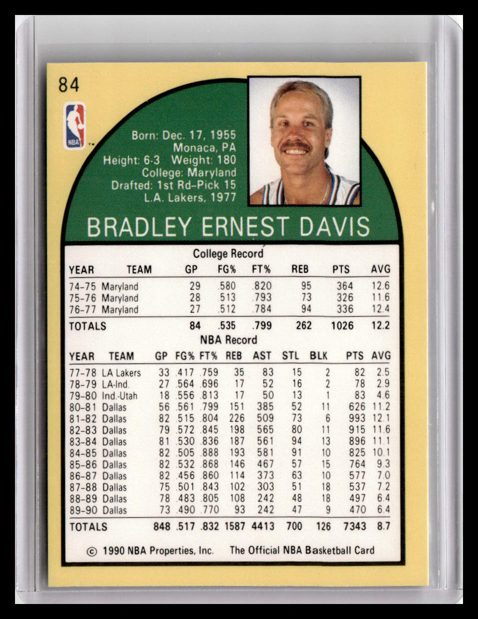 1990-91 Hoops #84 Brad Davis
