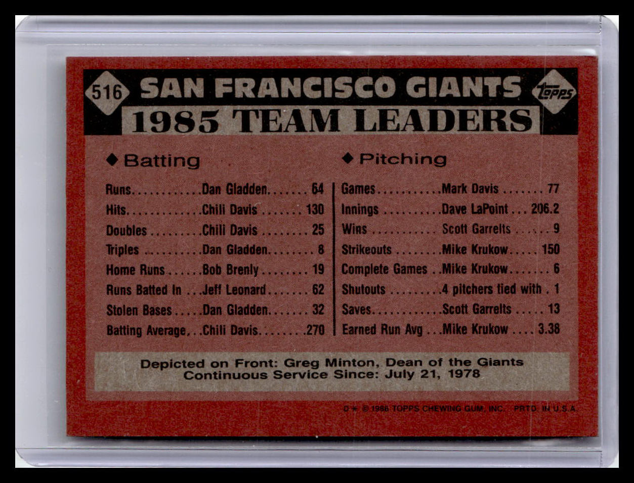 1986 Topps #516 Giants Leaders