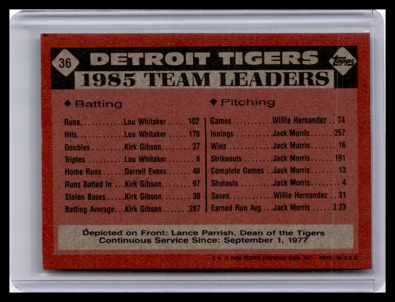 1986 Topps #36 Tigers Leaders
