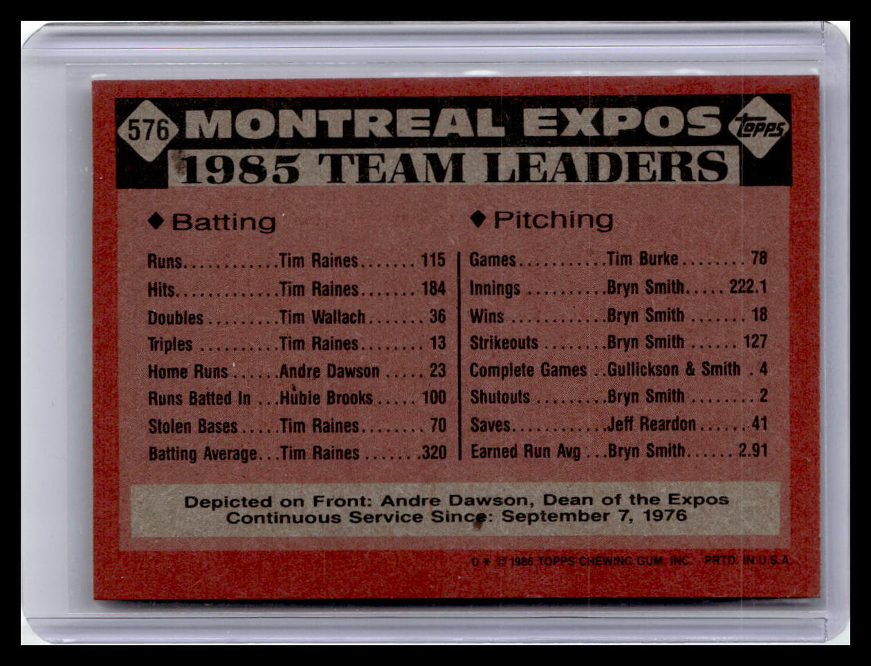 1986 Topps #576 Expos Leaders