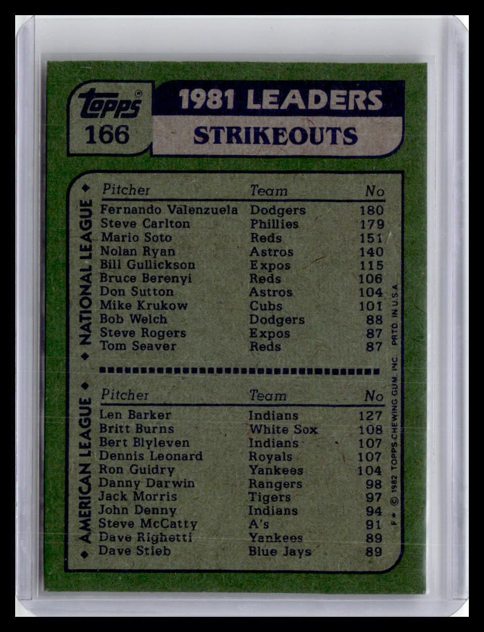 1982 Topps #166 '81 Strikeout Leaders (Fernando Valenzuela / Len Barker) LL
