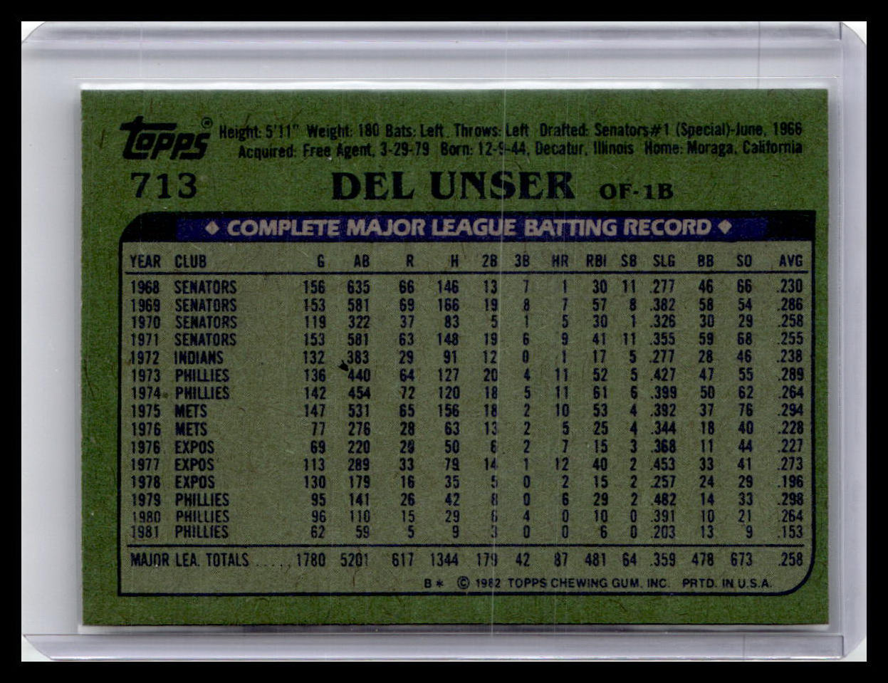 1982 Topps #713 Del Unser