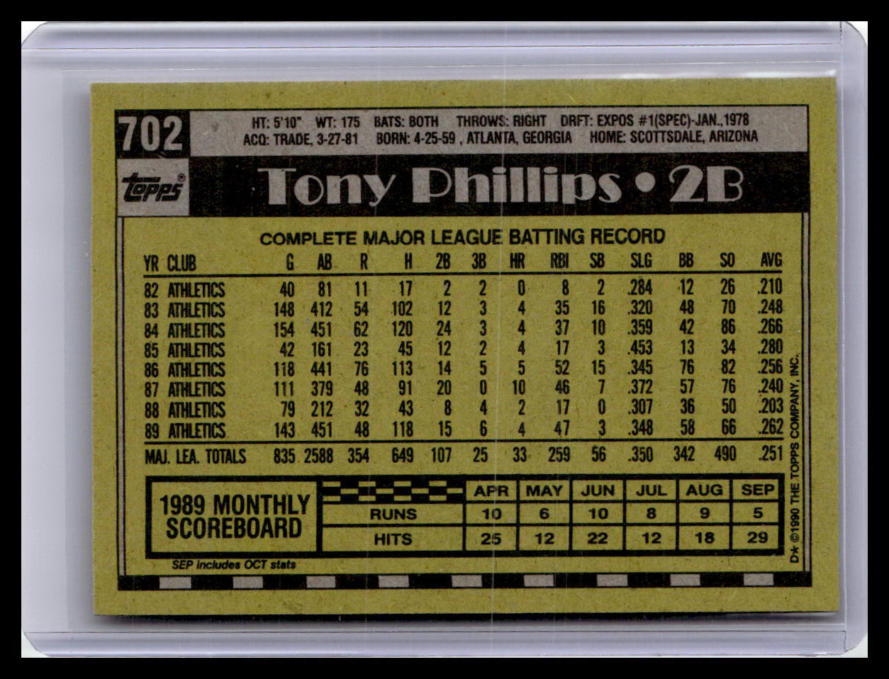 1990 Topps #702 Tony Phillips
