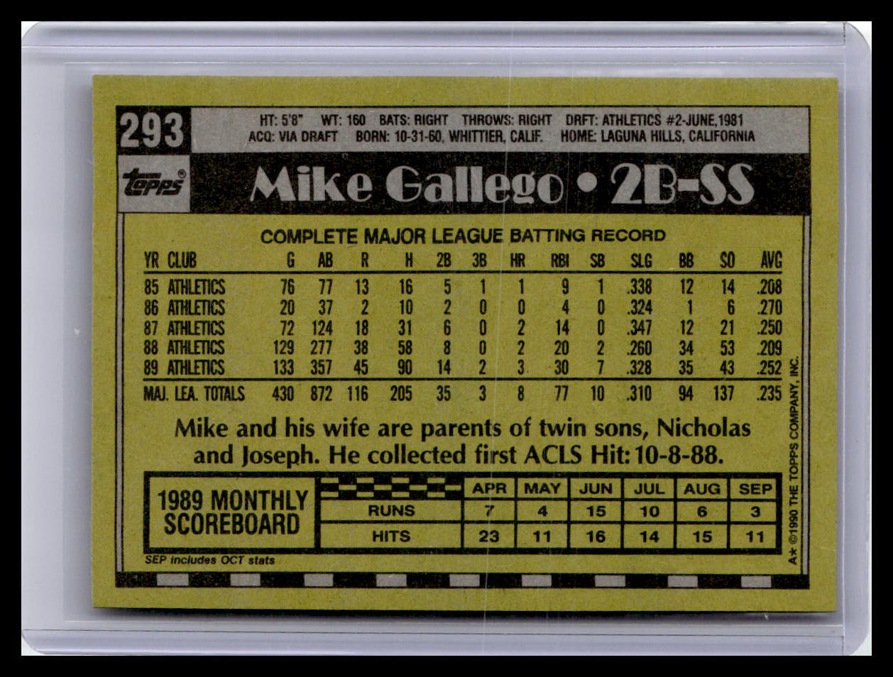 1990 Topps #293 Mike Gallego