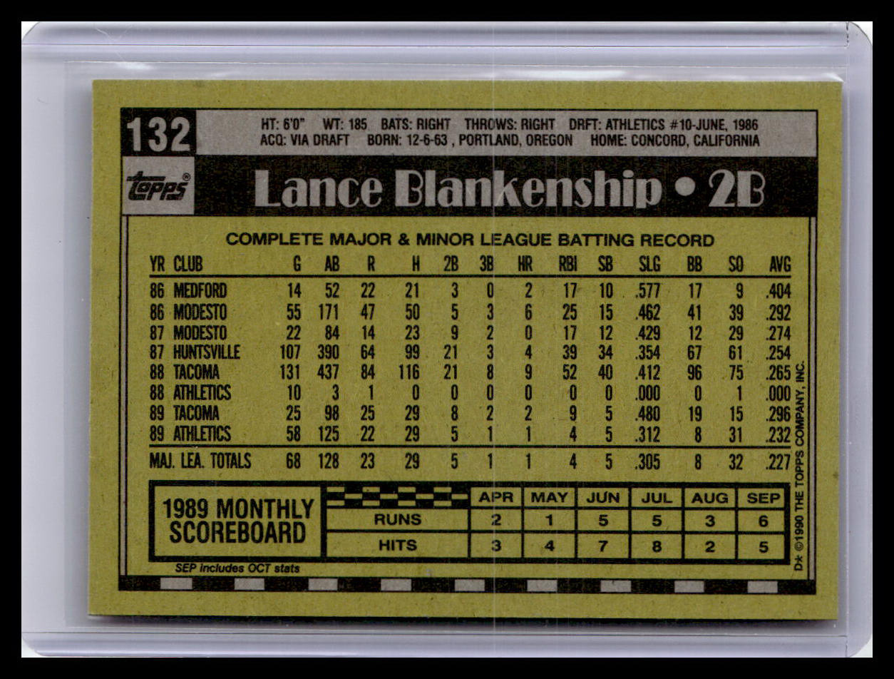 1990 Topps #132 Lance Blankenship