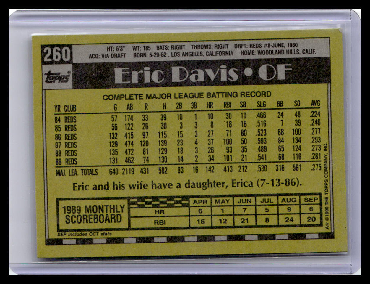 1990 Topps #260 Eric Davis