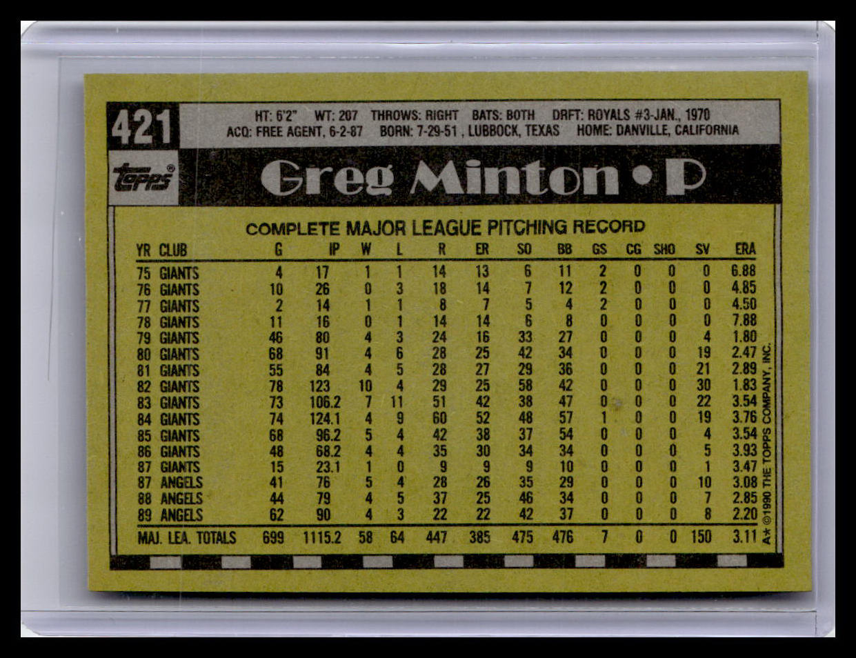 1990 Topps #421 Greg Minton