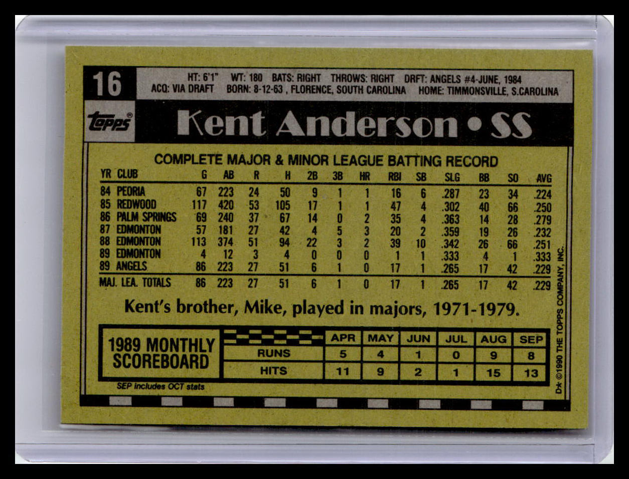 1990 Topps #16 Kent Anderson