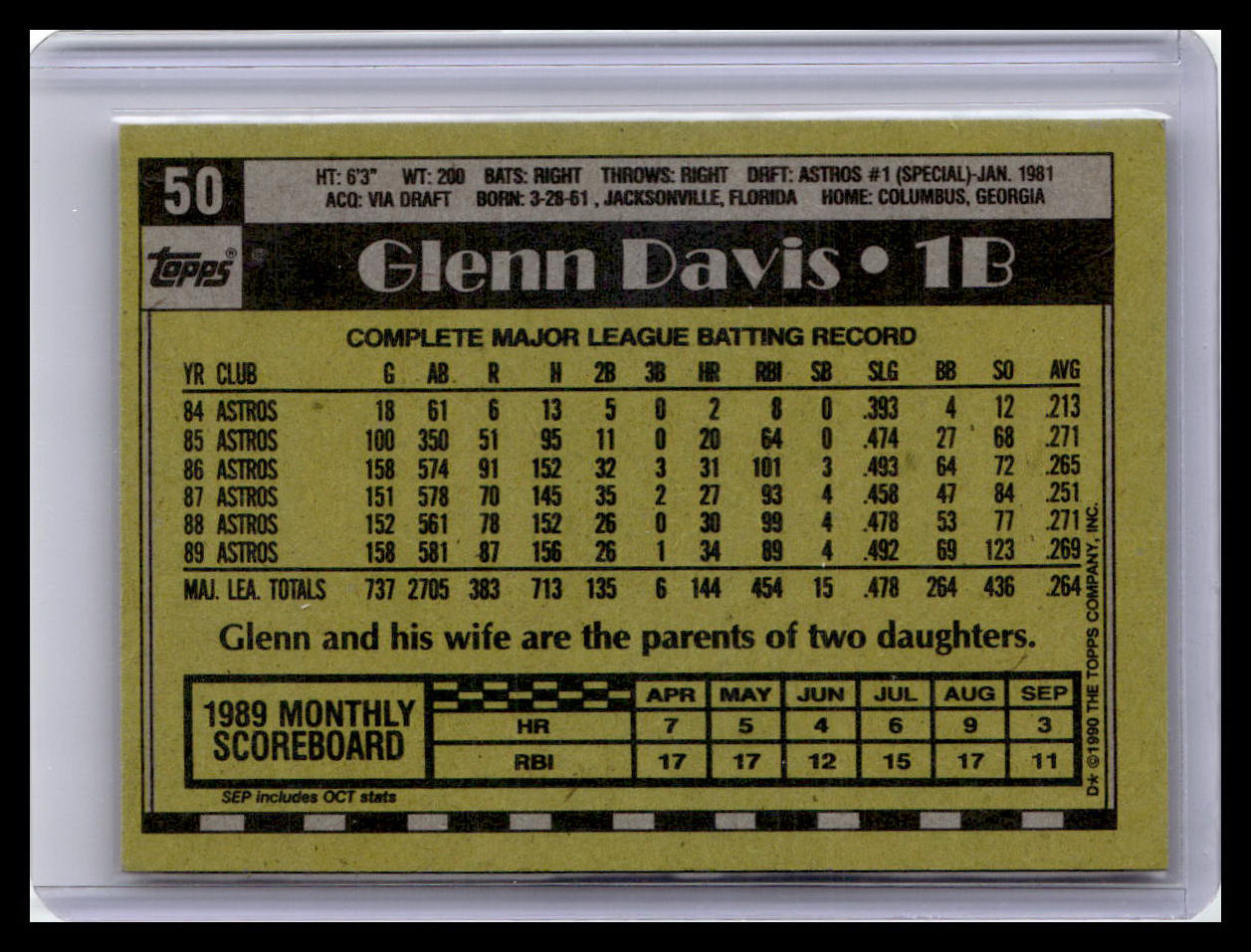 1990 Topps #50 Glenn Davis
