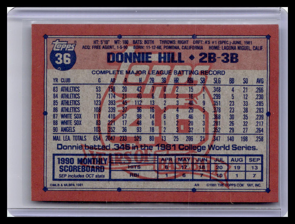 1991 Topps #36 Donnie Hill
