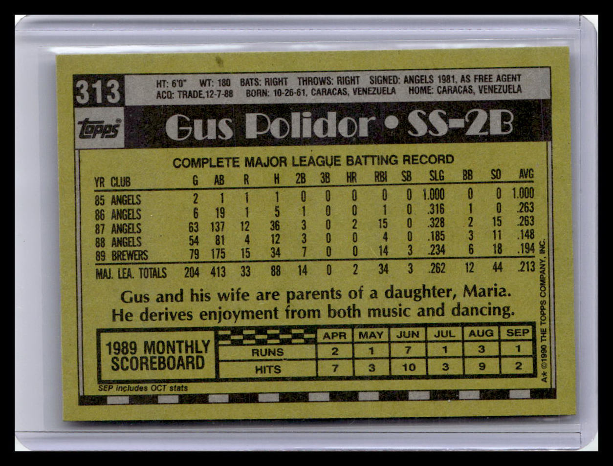 1990 Topps #313 Gus Polidor