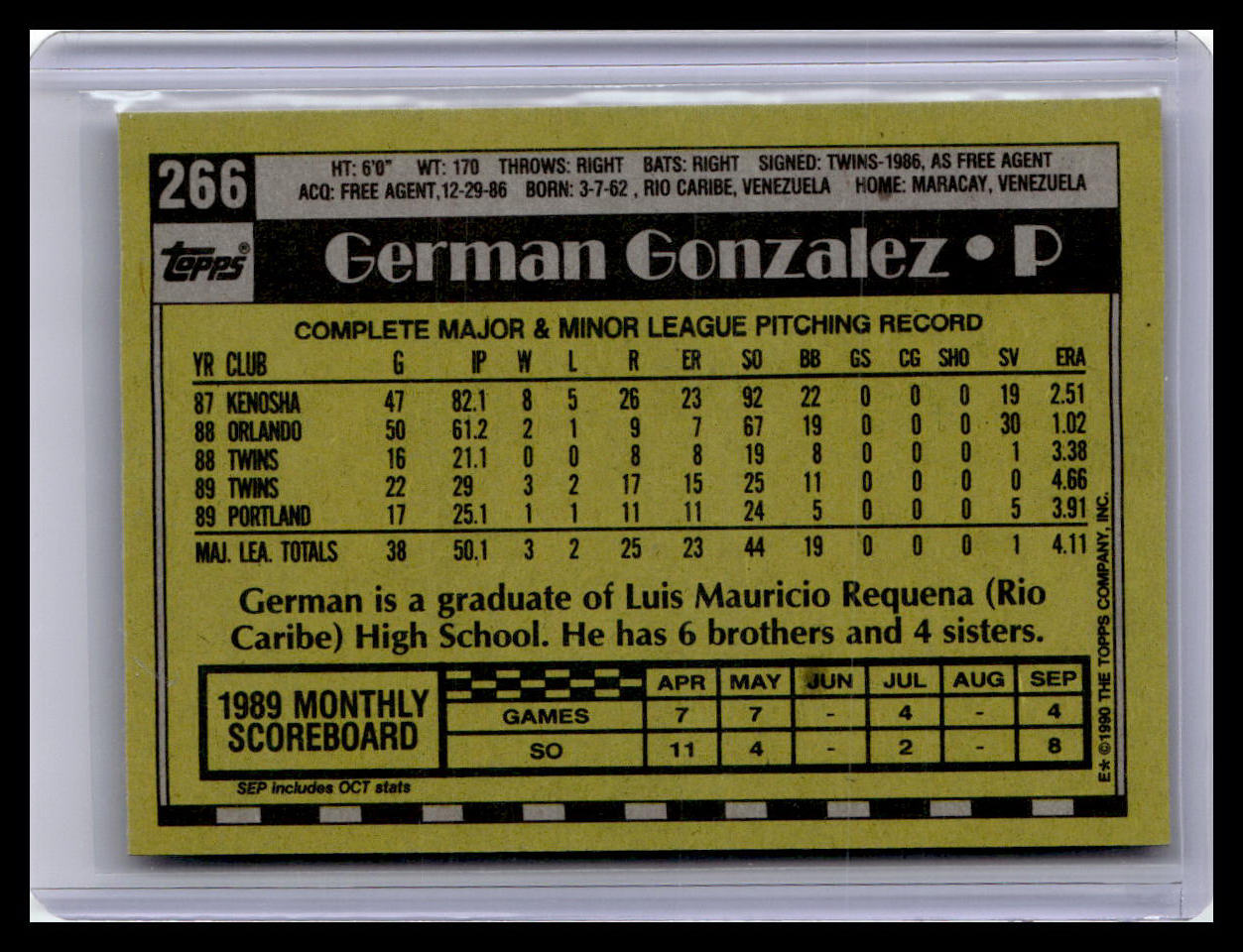 1990 Topps #266 German Gonzalez