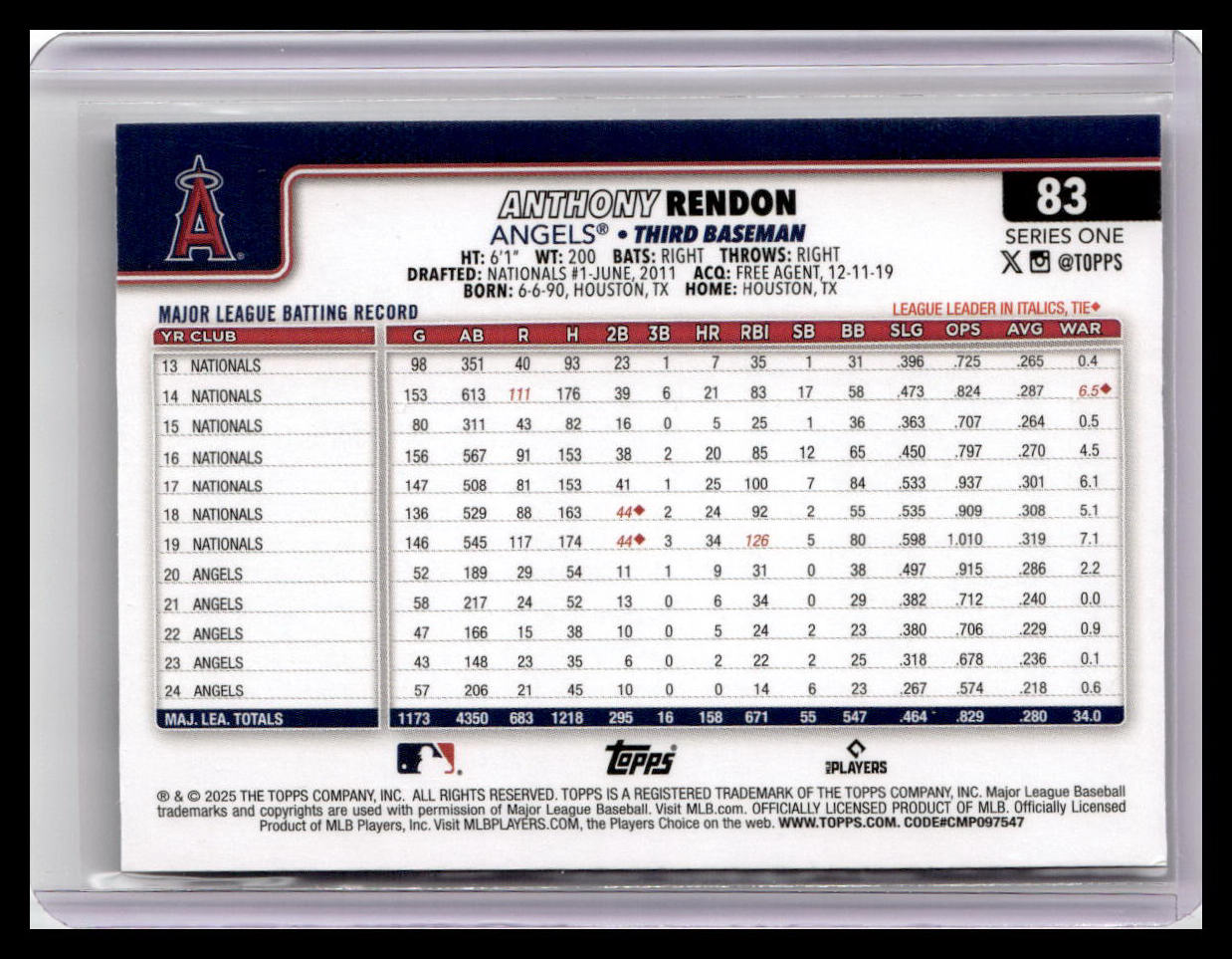 2025 Topps #83 Anthony Rendon