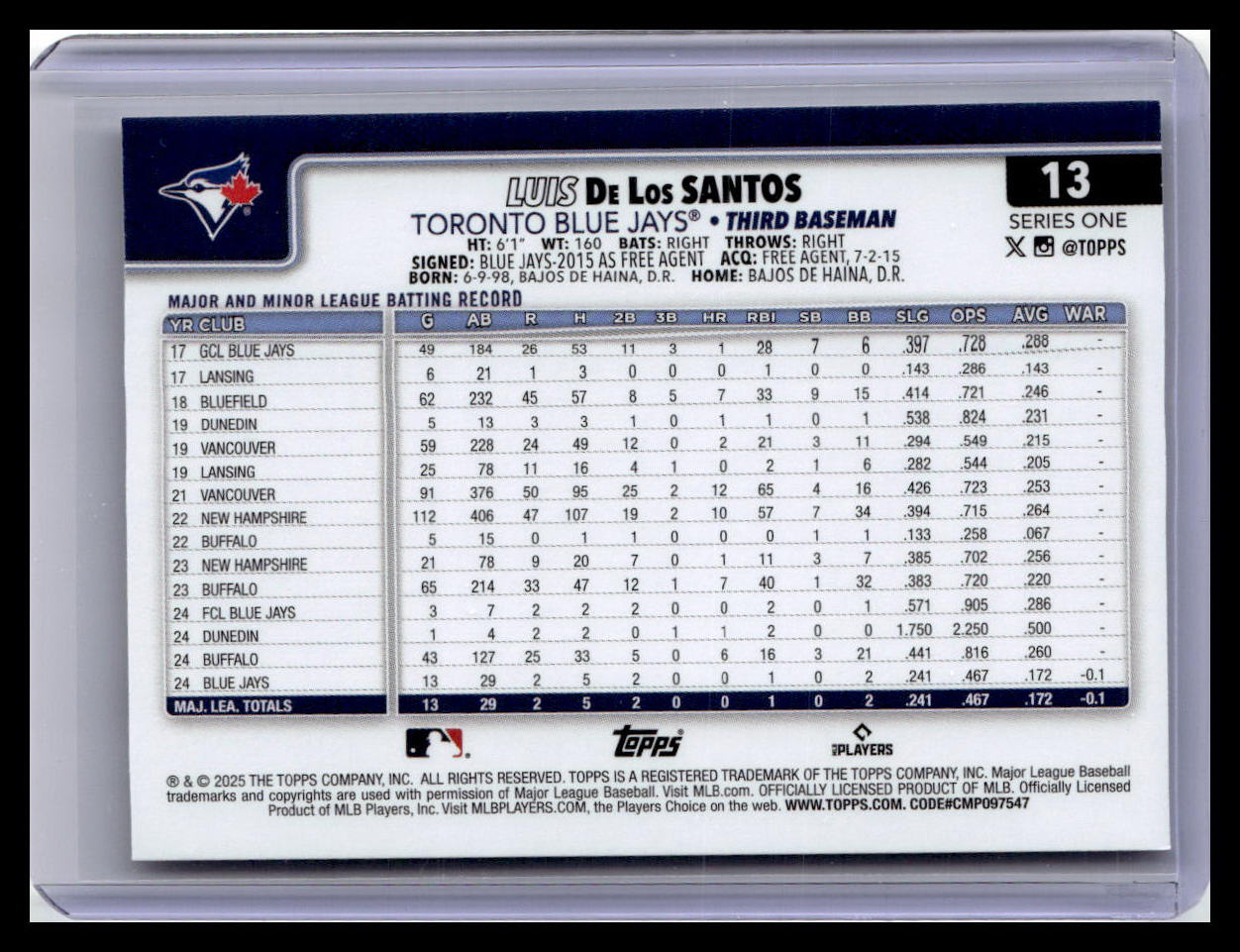 2025 Topps #13 Luis De Los Santos
