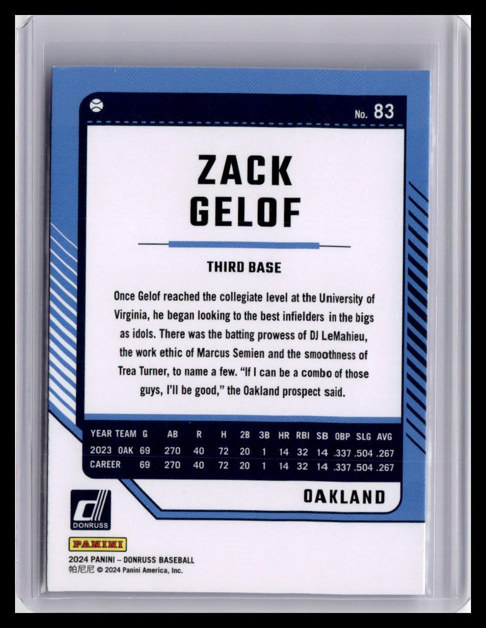 2024 Donruss #83 Zack Gelof