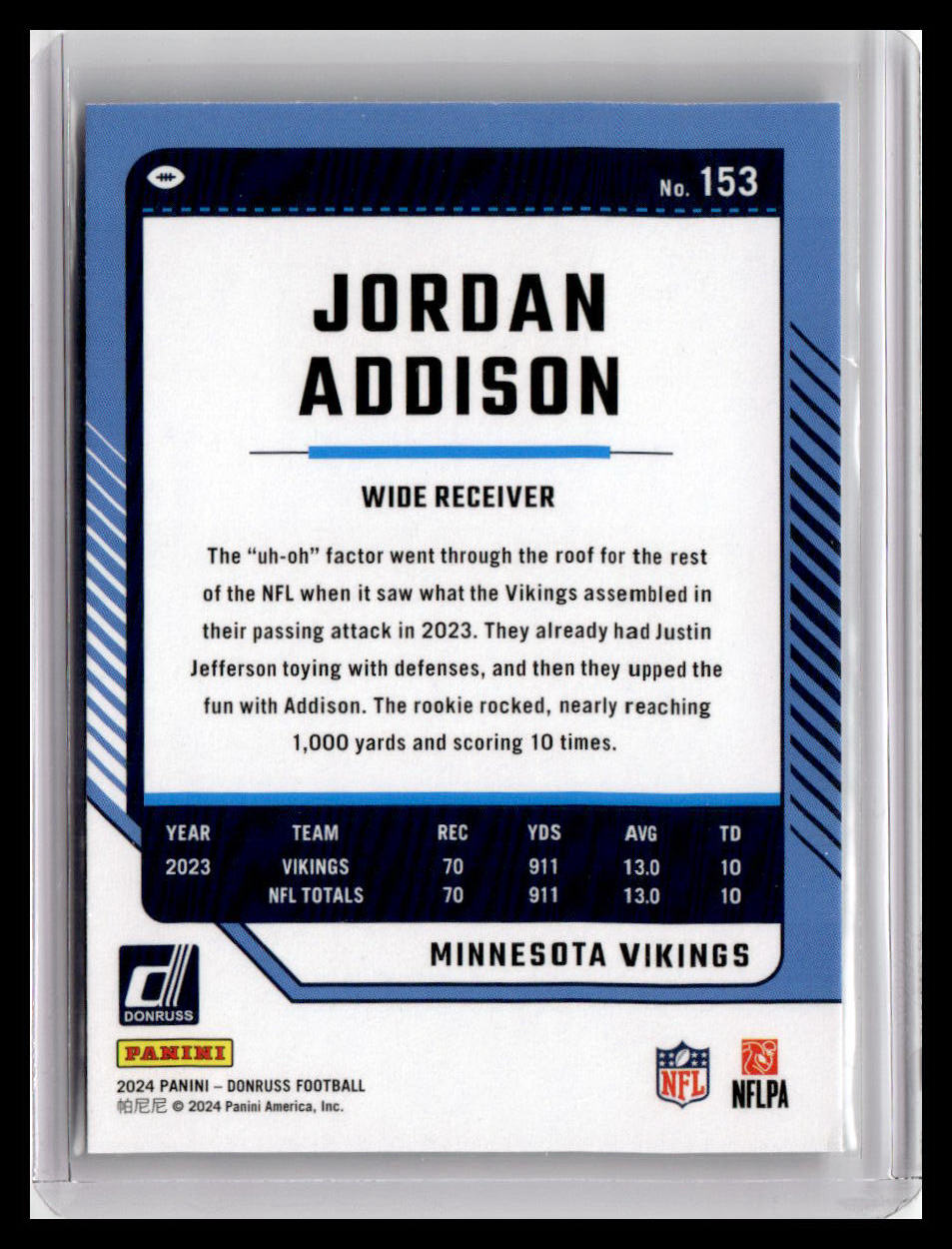 2024 Donruss #153 Jordan Addison