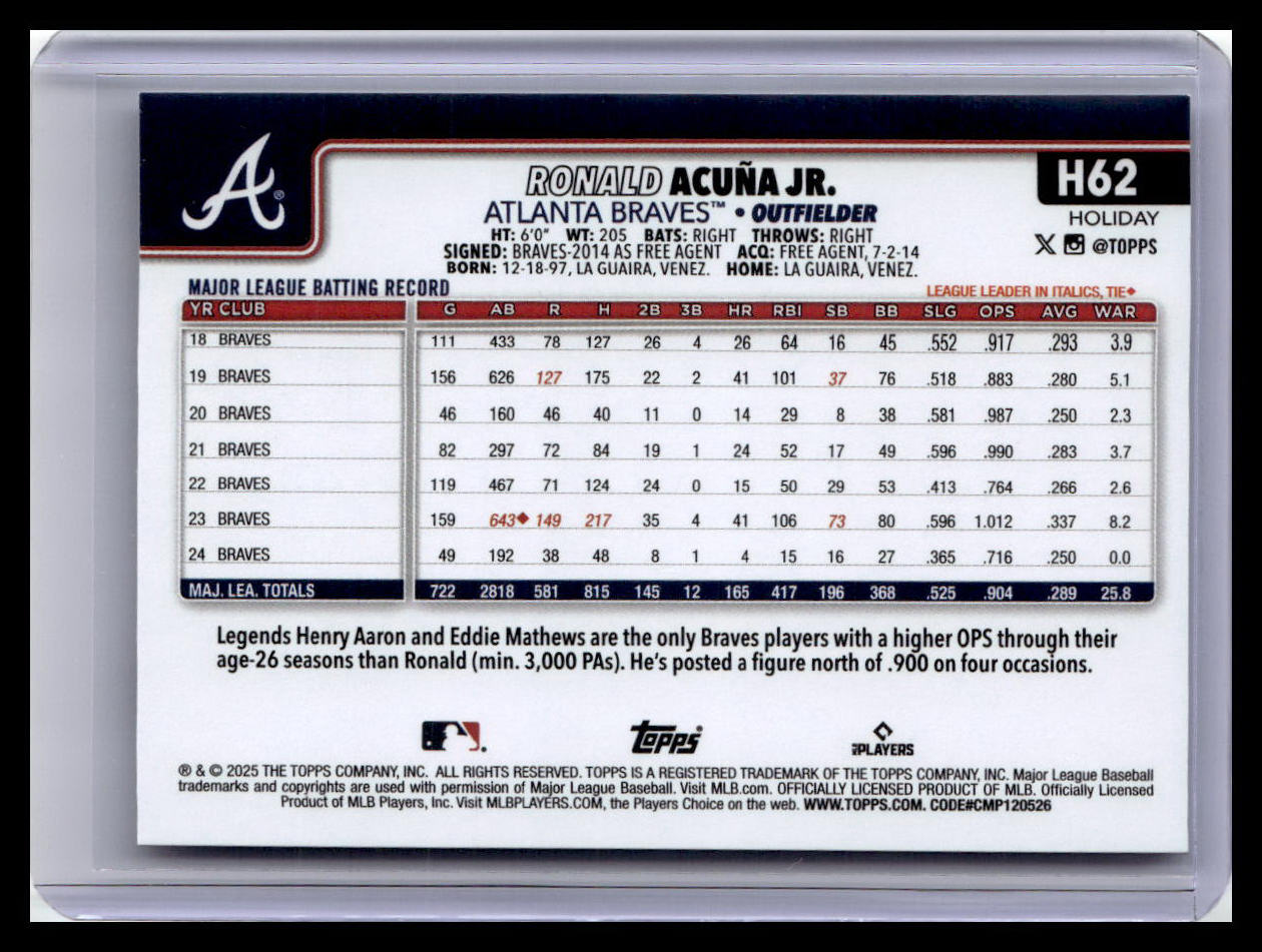2025 Topps Holiday #H62 Ronald Acuña Jr.