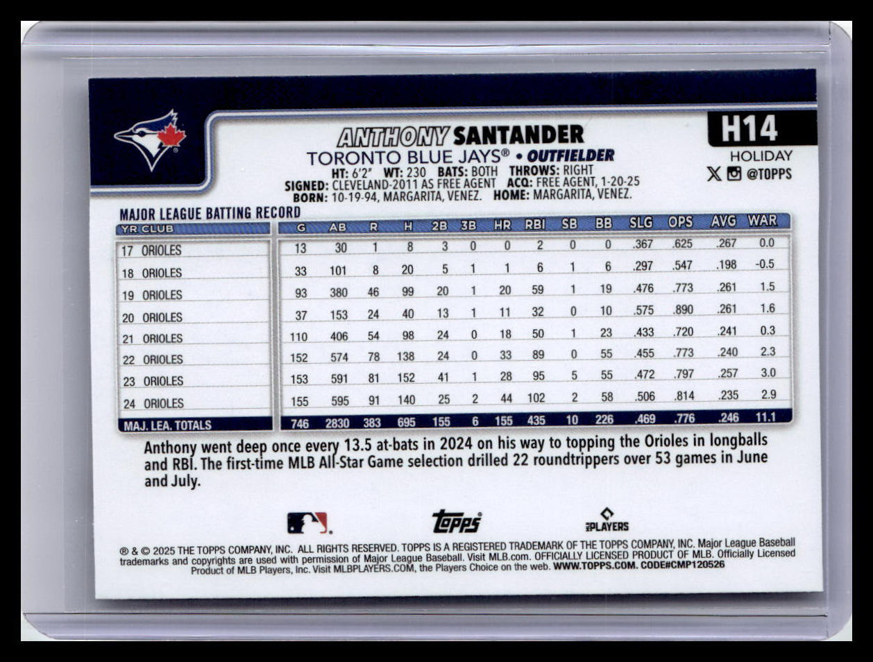 2025 Topps Holiday #H14 Anthony Santander
