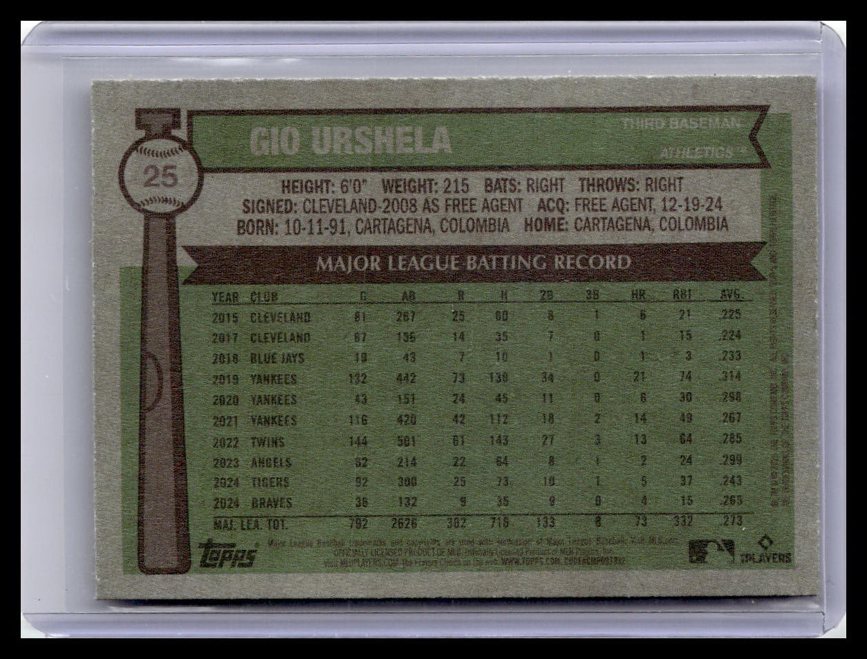 2025 Topps Heritage #25 Gio Urshela