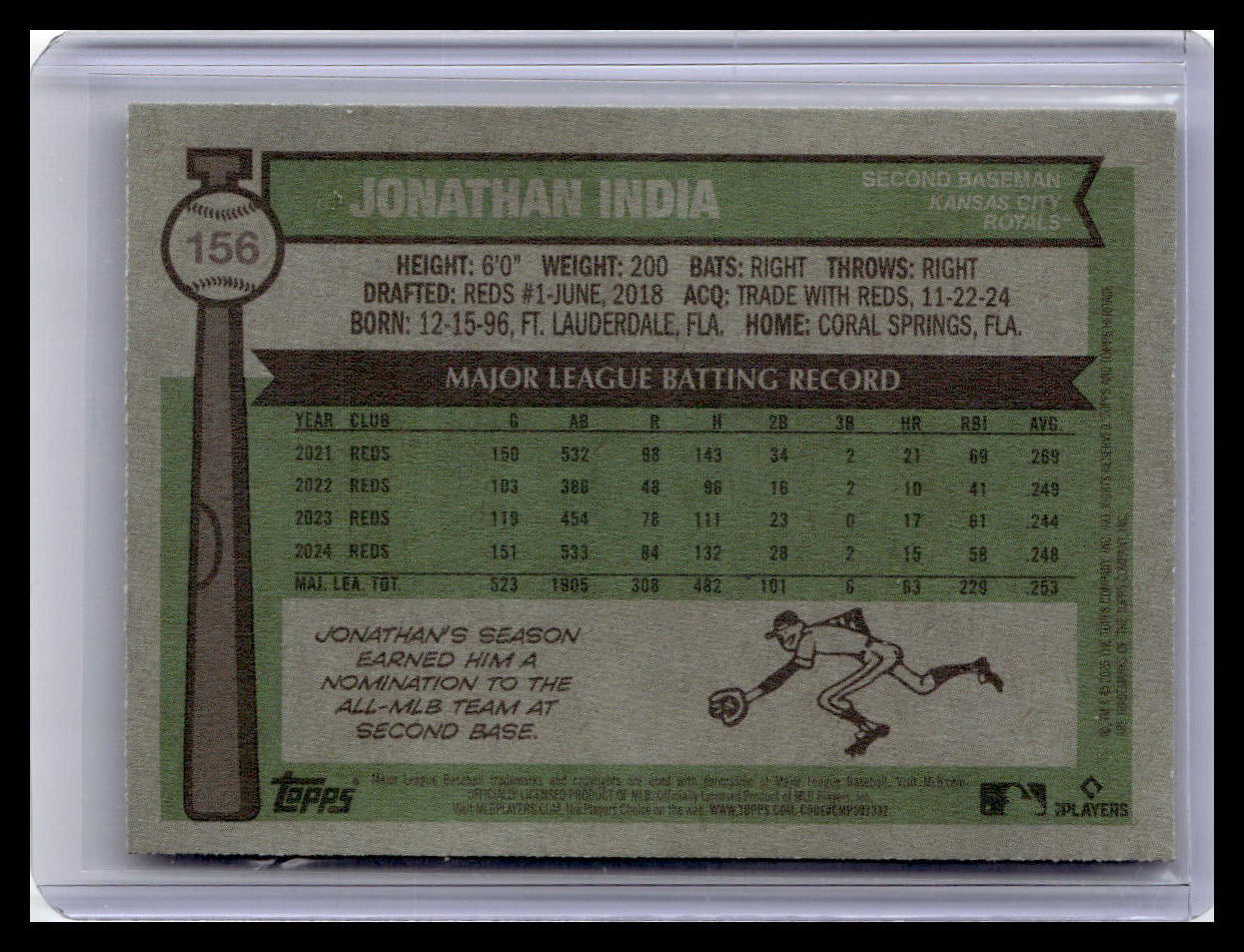 2025 Topps Heritage #156 Jonathan India