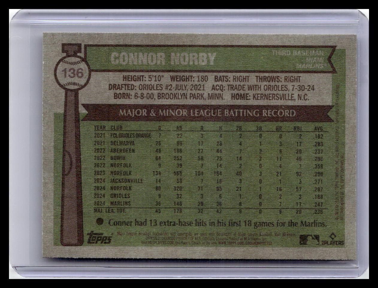 2025 Topps Heritage #136 Connor Norby