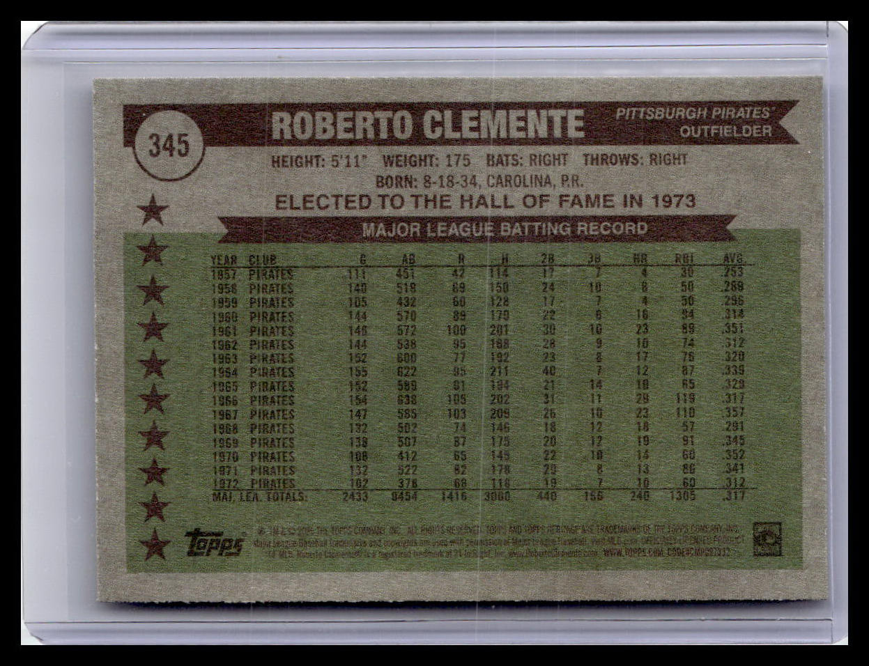 2025 Topps Heritage #345 Roberto Clemente