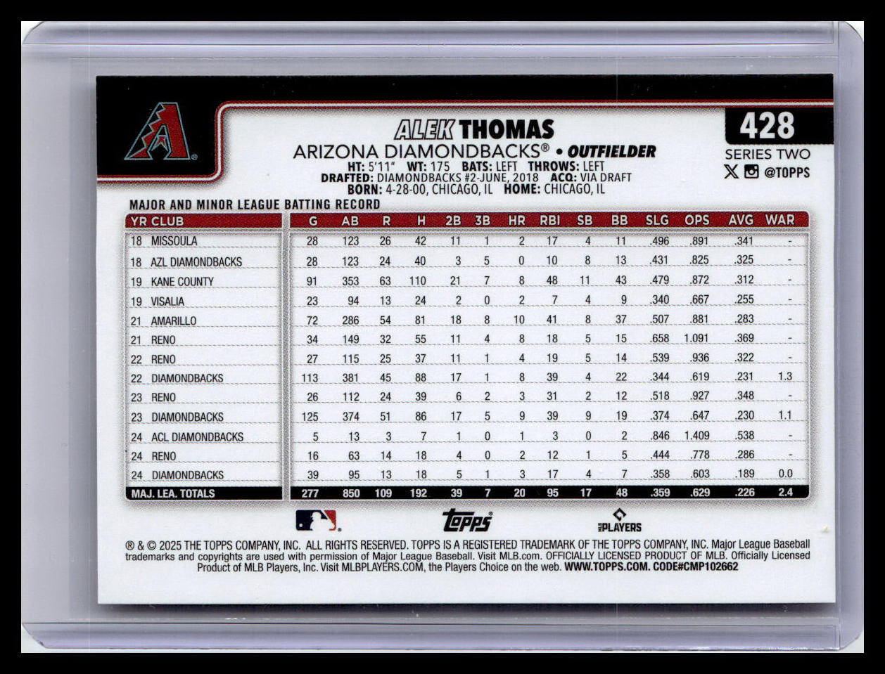 2025 Topps #428 Alek Thomas Holiday