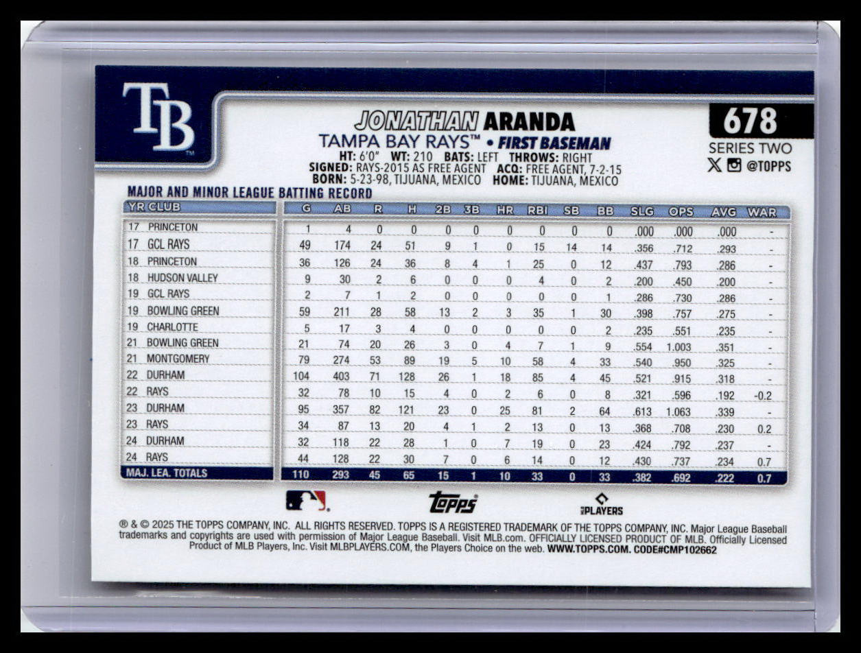 2025 Topps #678 Jonathan Aranda Holiday