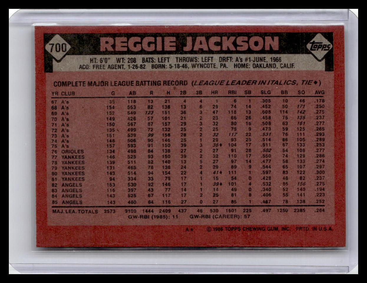 1986 Topps Reggie Jackson #700