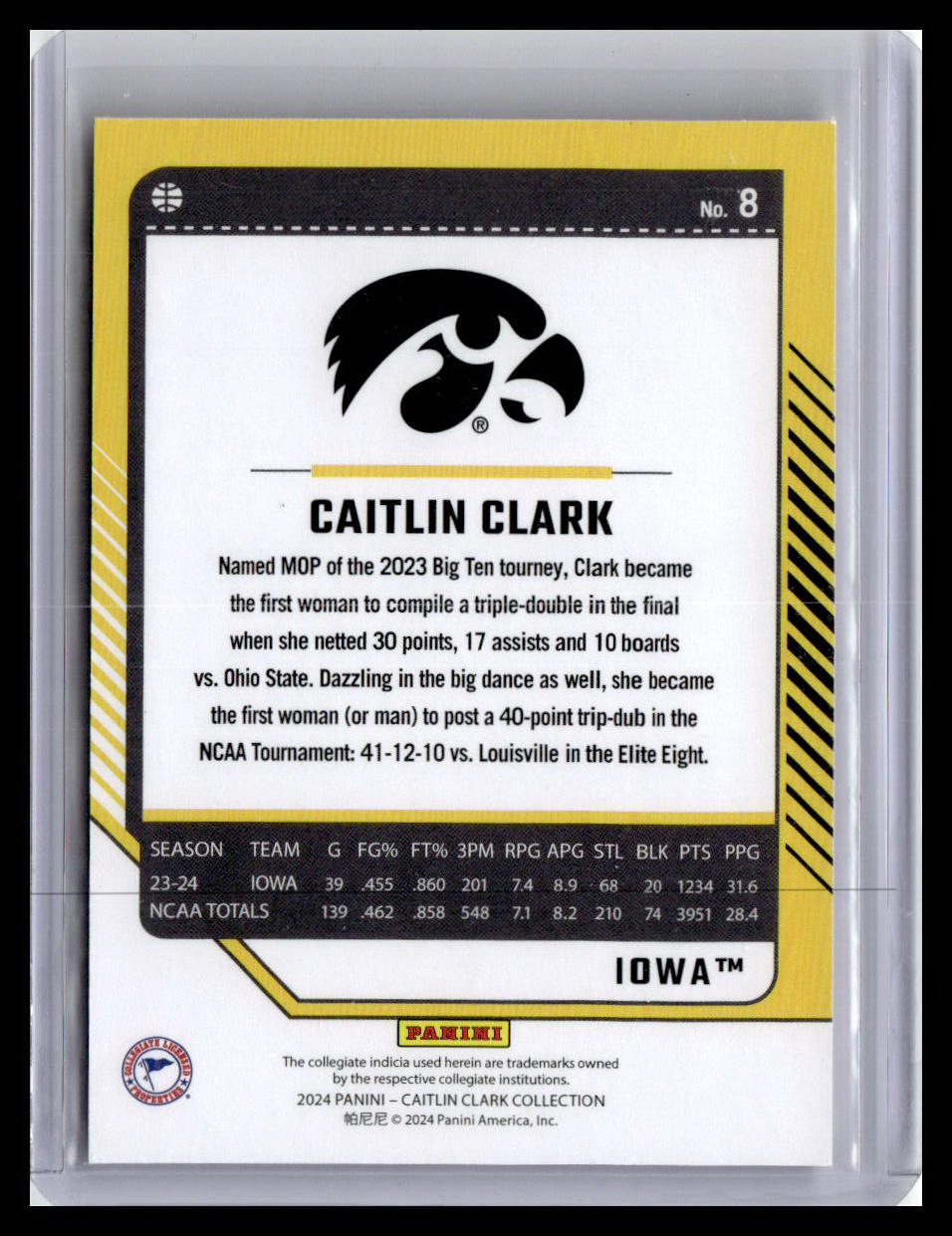 2024 Donruss Caitlin Clark Collection Caitlin Clark #8