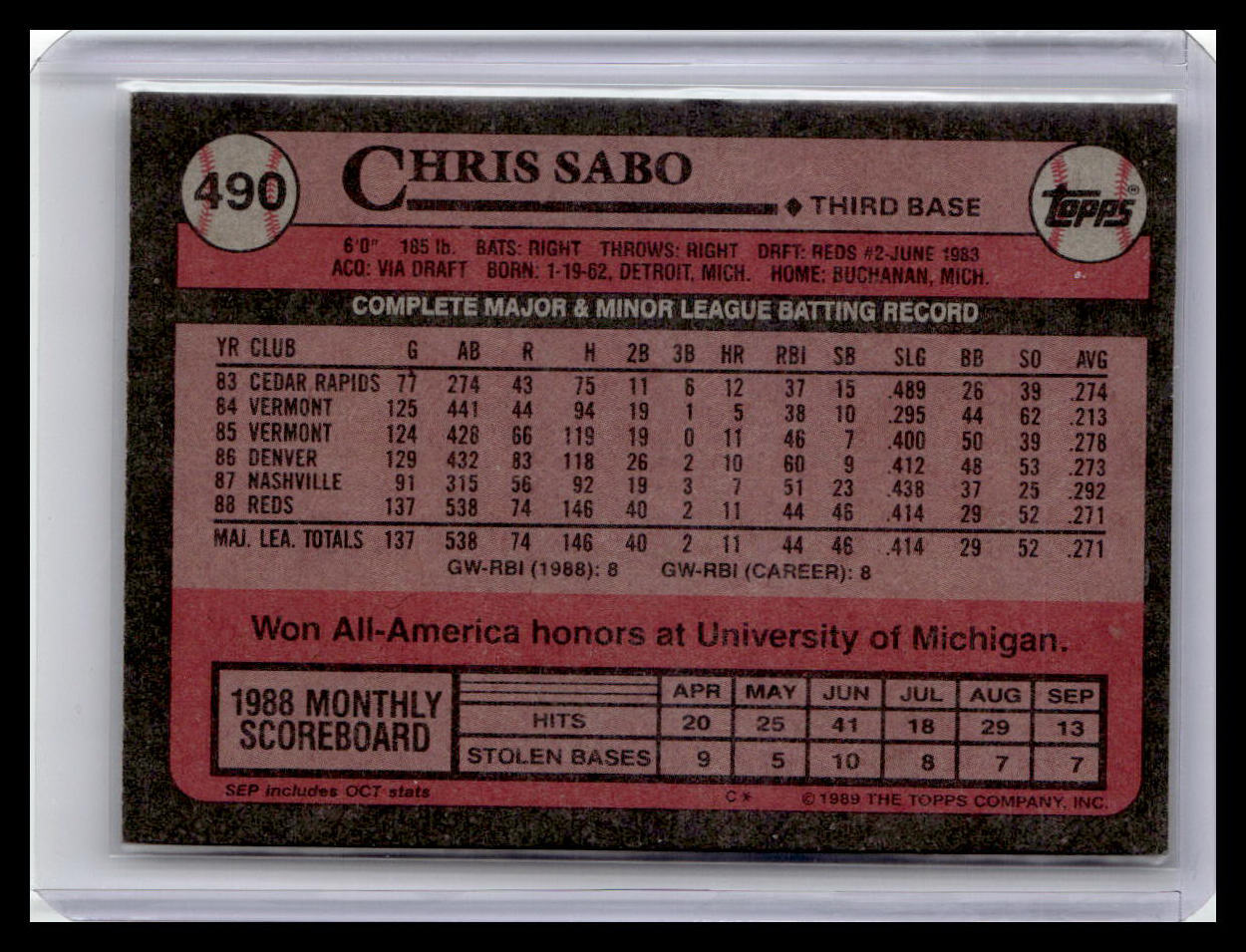 Baseball trading card back featuring Chris Sabo with statistics and details.