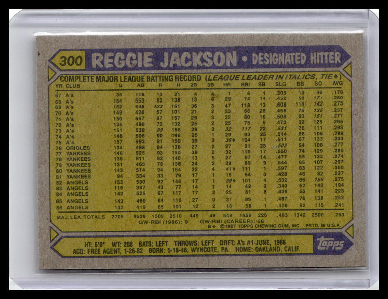 Baseball trading card featuring Reggie Jackson's batting statistics on a beige background