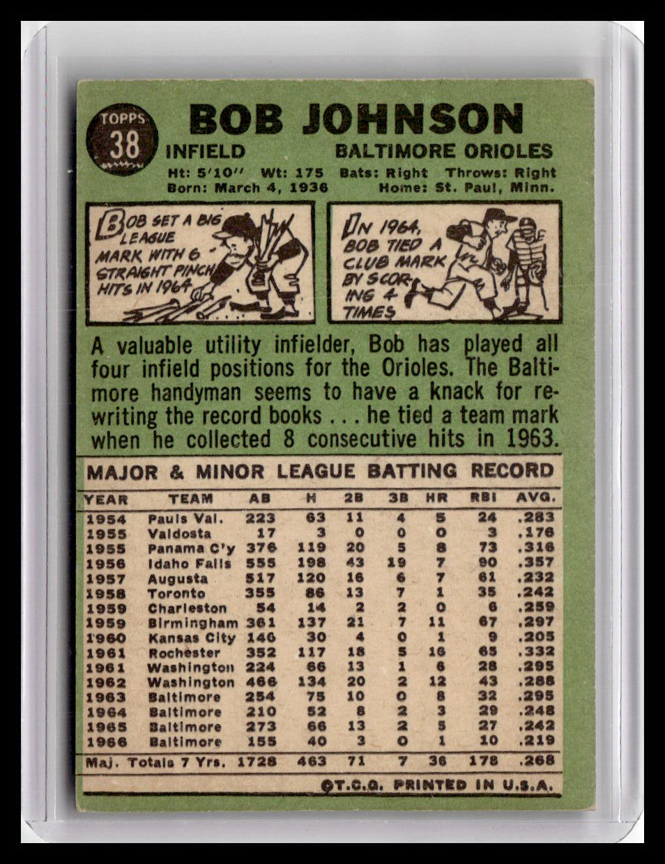 1967 O-Pee-Chee Bob Johnson #38