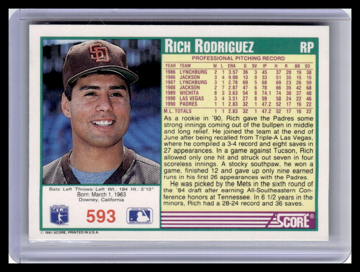 Baseball trading card of Rich Rodriguez with player information and statistics.