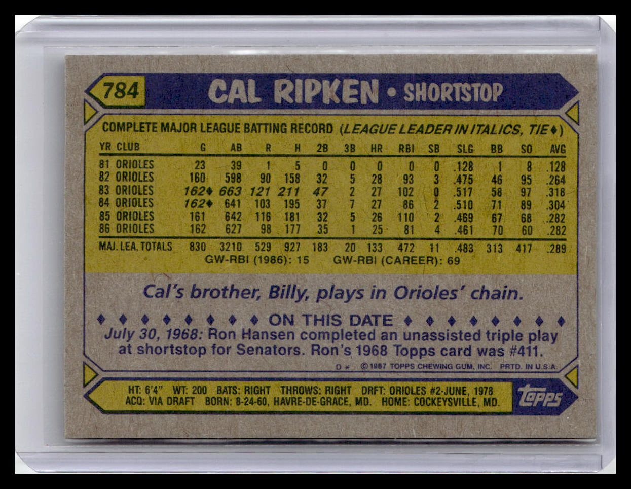 1987 Topps Cal Ripken Jr. #784