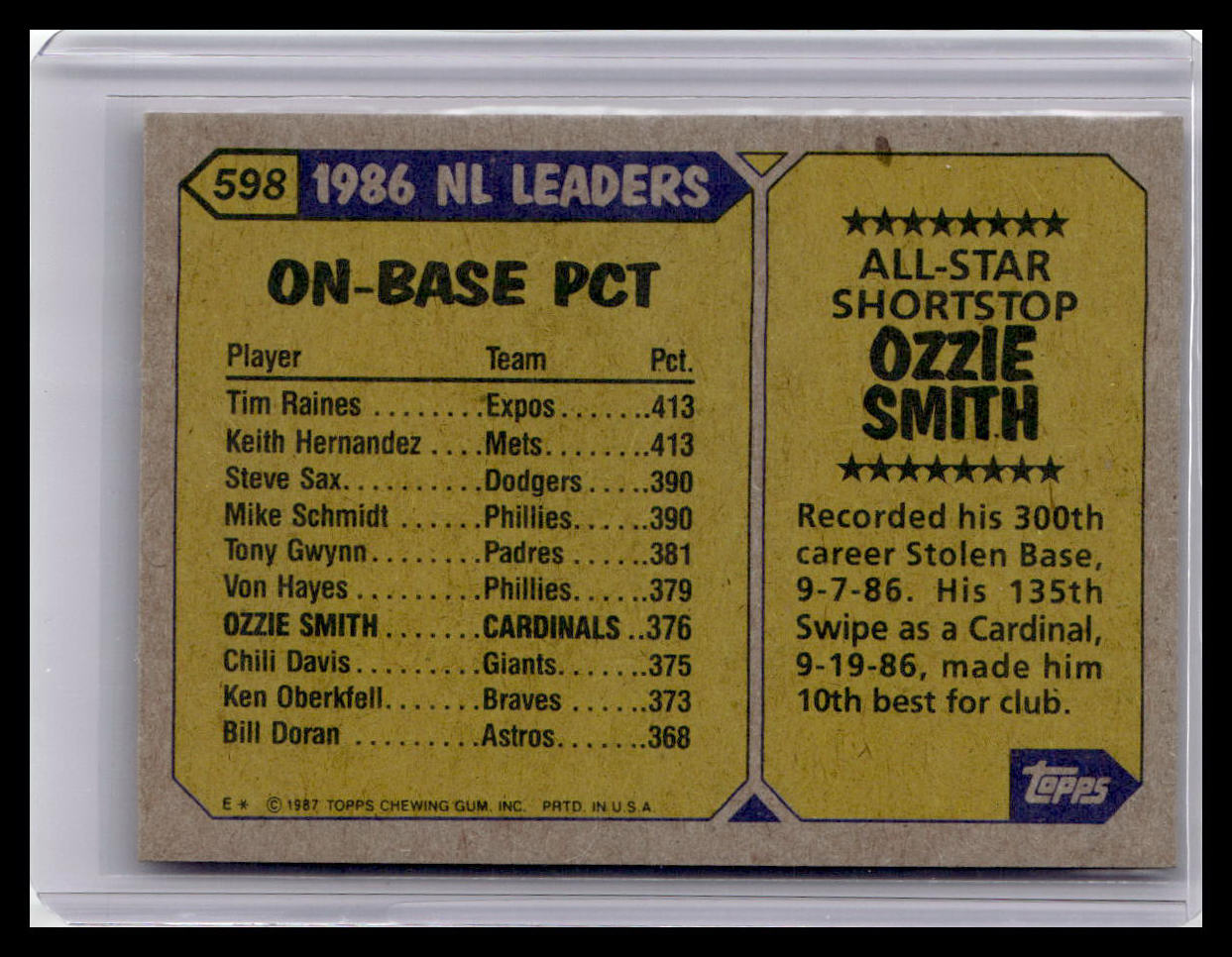 1987 Topps Ozzie Smith N.L. All-Star #598