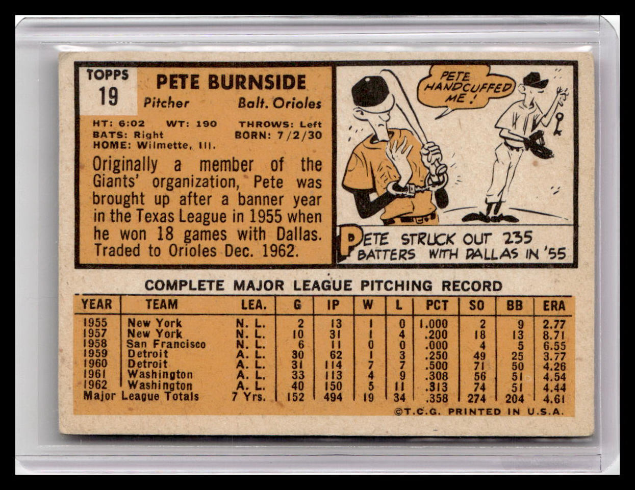 1963 Topps Pete Burnside #19