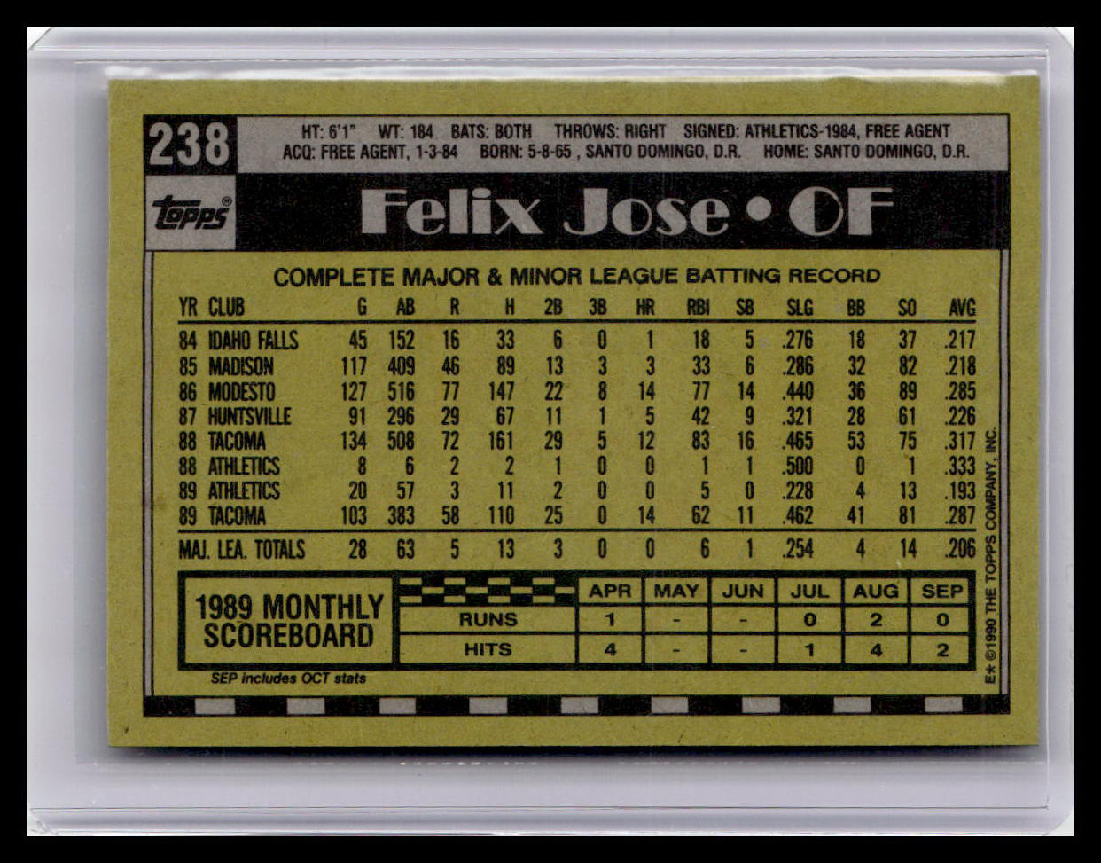 1990 Topps Felix Jose #238