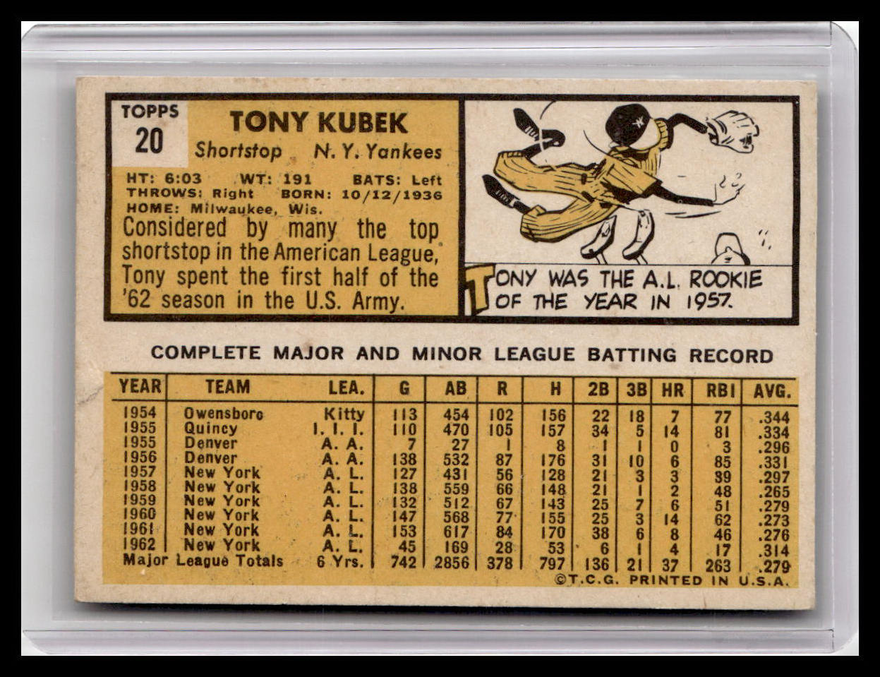 1963 Topps Tony Kubek #20
