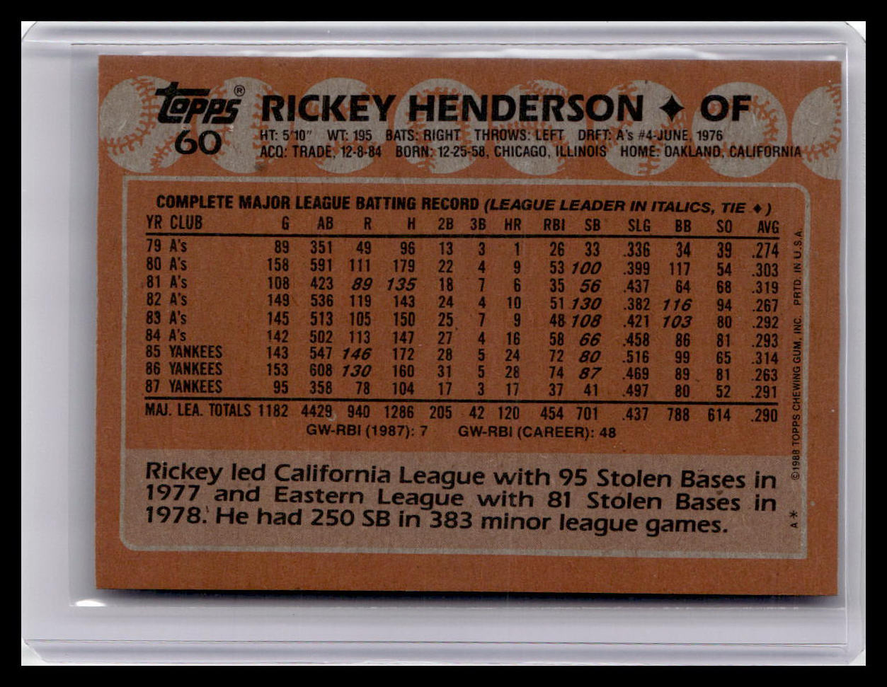 1988 Topps Rickey Henderson #60