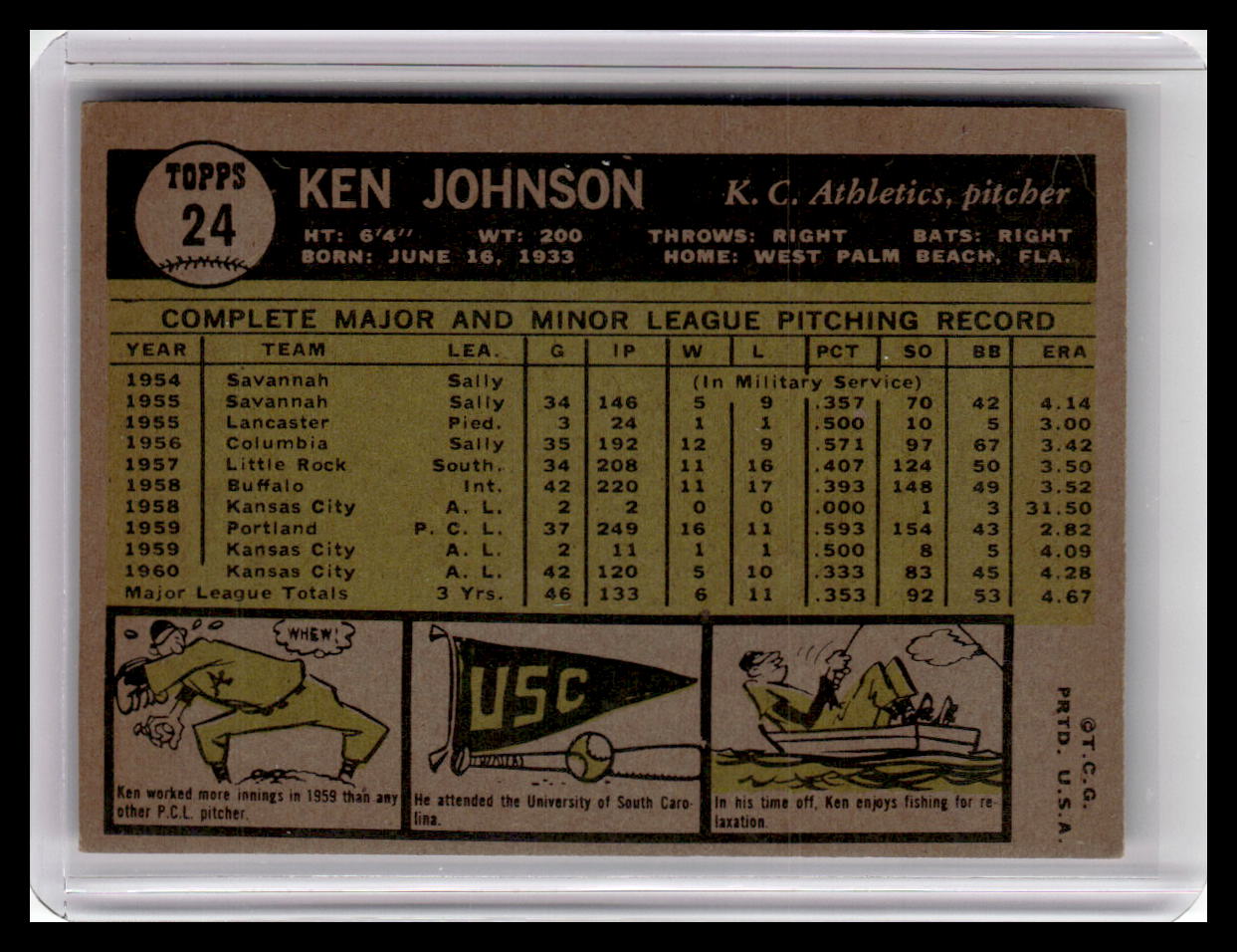 1961 Topps Ken Johnson #24