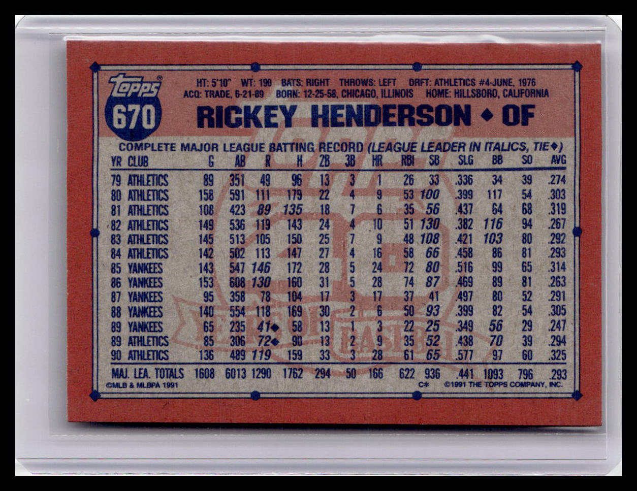 1991 Topps Rickey Henderson #670