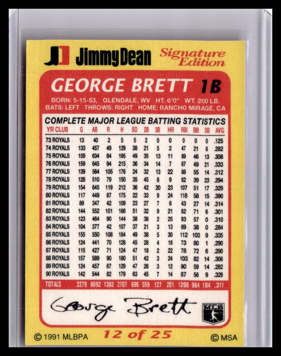 1991 Jimmy Dean George Brett #12
