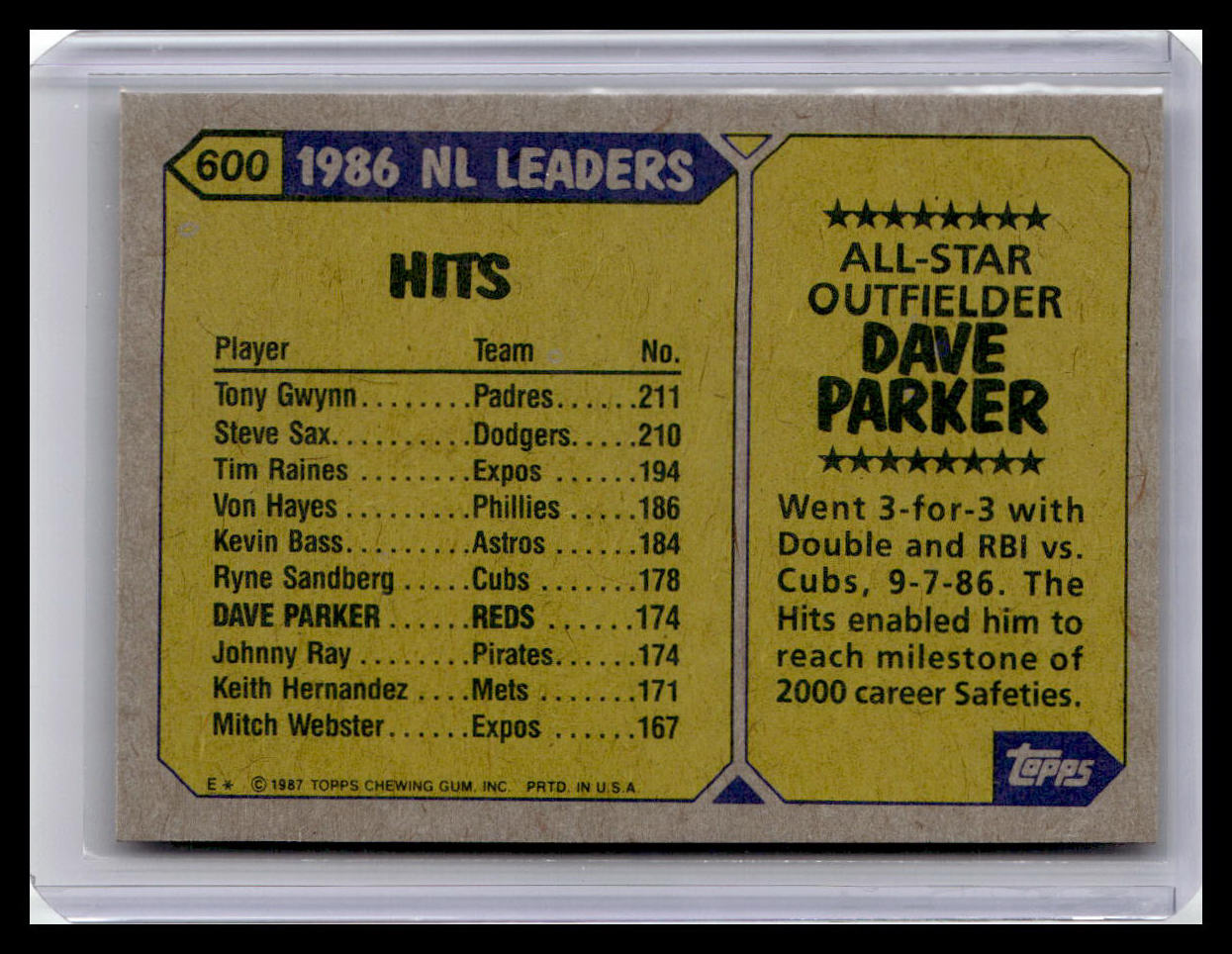 1987 Topps Dave Parker N.L. All-Star #600