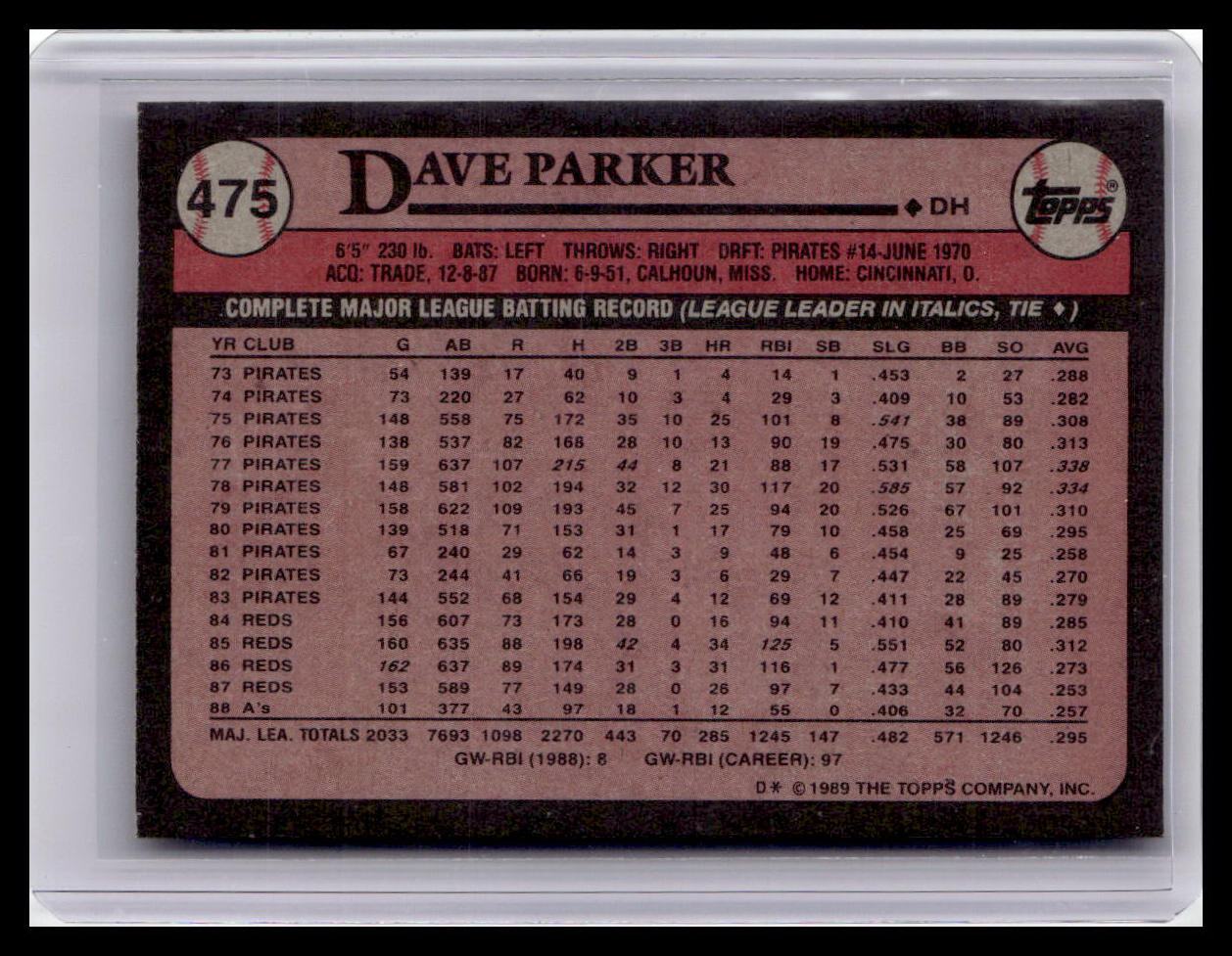 1988 Topps Dave Parker #475