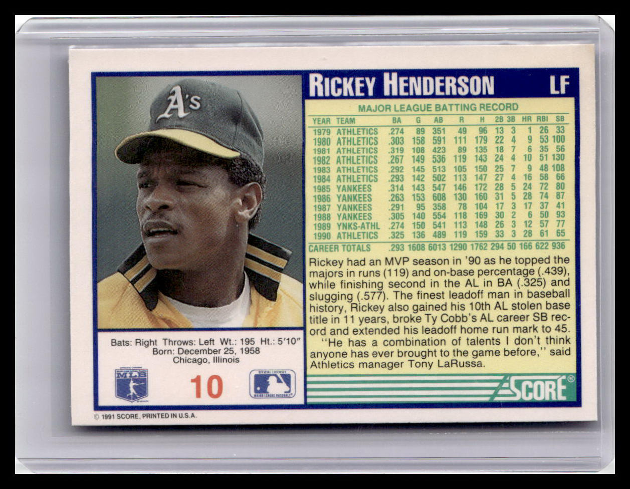 Baseball trading card of Rickey Henderson with statistics and profile