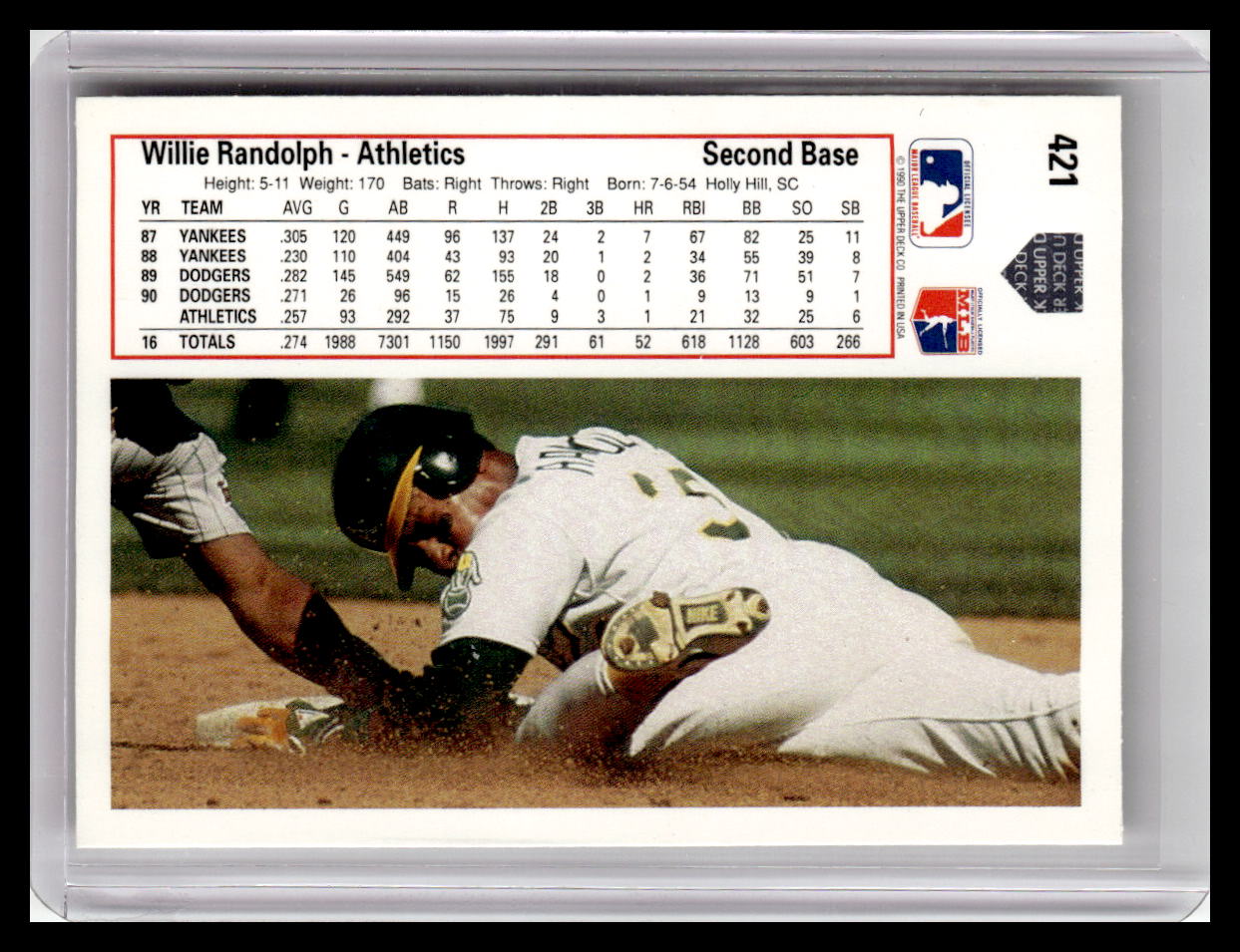 1991 Upper Deck Willie Randolph #421