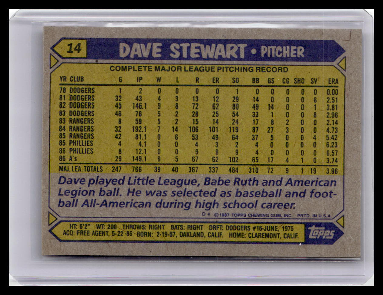 1987 Topps #14 Dave Stewart