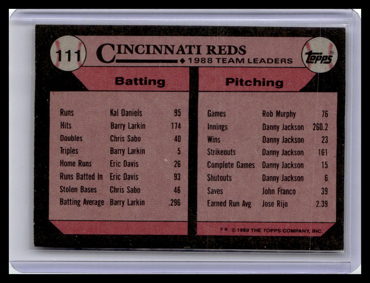 1989 Topps #111 Reds Leaders